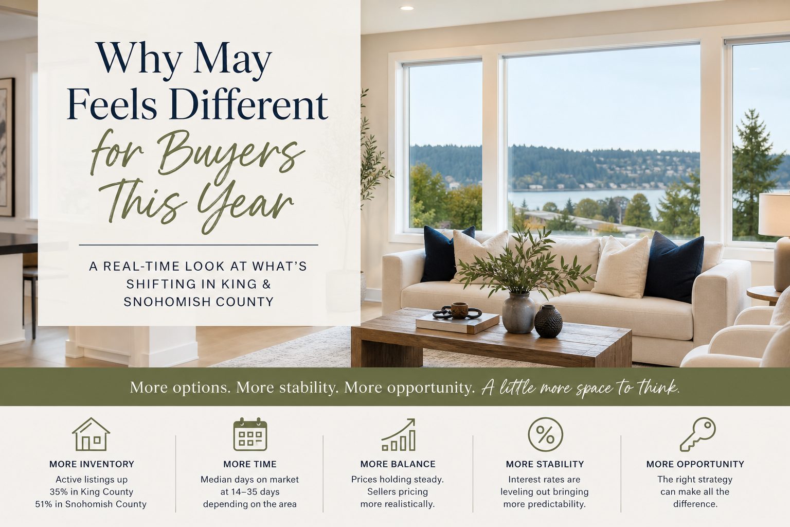 May Market, Buyers, real estate, King county, Snohomish county